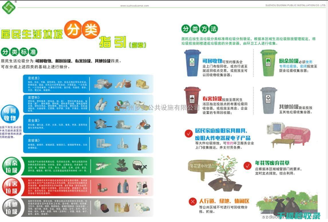 垃圾标准有哪些