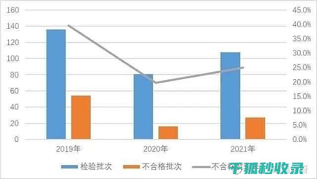 电动汽车用户必知的防护