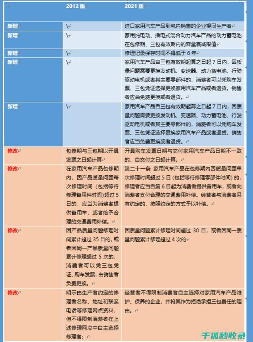 三包政策范围：共享电动车的售后保障 (三包政策范围内更换发动机原发动机编号会变吗)