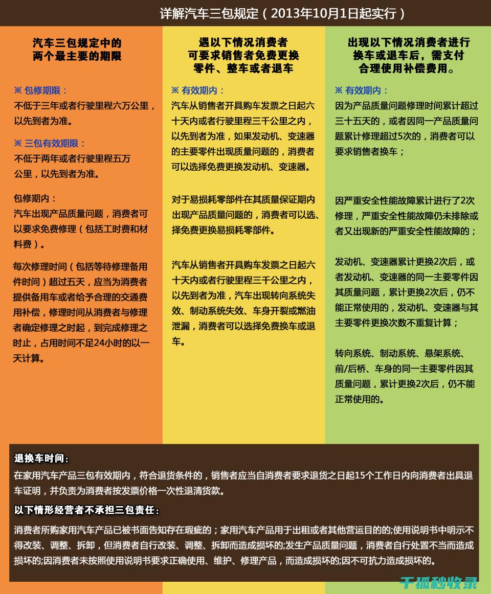 三包政策范围